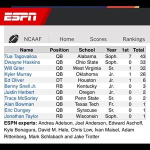 Meet your Posher, Gary